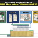 J원 플렉스 지식산업센터 이미지