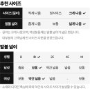 일상, 생활뉴발란스530 완벽 가이드: 구매부터 스타일링까지 알아야 할 모든 것