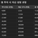 보글이 이미지