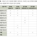 음운(음운이란/음운의 종류/자음 체계/모음 체계) 이미지