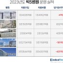 의료법인 아산의료재단 이미지