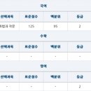 민피플 이미지