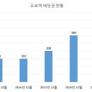 프로텍 이미지