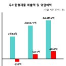 형제알뜰매장 이미지