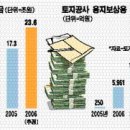 7월9일 오전 부동산 뉴스 이미지