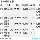 동영콜드프라자 이미지