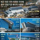 해인에너지 이미지