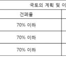 공업지역"이란 이미지