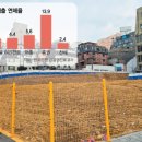 알짜부동산공인중개사사무소 이미지