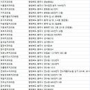 호암 e좋은치과의원 이미지