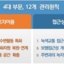 한강종합관리