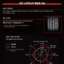 타이어테크검단 이미지