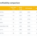 비트코인 BTC 채굴 방법: BTC ﻿비트코인 채굴을 위한 초보자 가이드 이미지