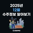 대전 계백지구(A2블럭) 공동주택 신축공사 | 2025년 12월 10대 건설사 수주 정보 알아보기(GS건설, 현대건설, 대우건설)