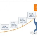 다이렉트 이미지