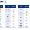 삼정종합자동차 이미지