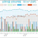 연세수지아이들치과의원 이미지