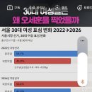 지금 2030들은 민주당한테 수혜받은 게 하나도 없어 보수로 변했나봐요 이미지