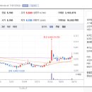 (주)룽투코리아 네이버블로그