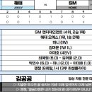 여러분 리그 1위 해태 오예스 믿습니까!!! 이미지