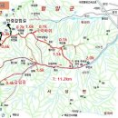 부전계곡(상) 이미지