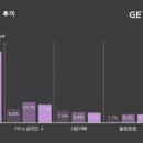 LOL PC방 이미지