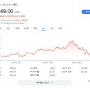 메타의 컨퍼런스콜 후기.