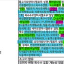 (주)훼밀리유통