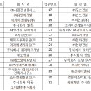 두손산업(주) 이미지