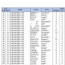 돈암스크린골프 이미지