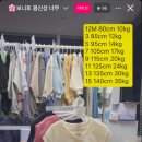 데일리 멍키친 | [육아일기] 15개월 아기 : 밥태기 극복?, 어린이집오티, 봄옷쇼핑, 첫 증명사진