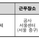 두레인력공사 이미지