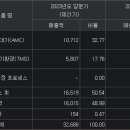 위드환경 이미지