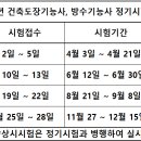 울산건축교육원 네이버블로그