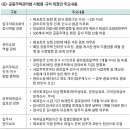 국토부 ‘공동주택관리법 시행령·시행규칙 제정안’ 입법예고···11일부터 40일간 이미지