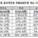 광양중동중학교 이미지