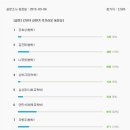 고대도1 이미지