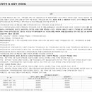 성우이앤씨(주) 이미지