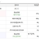 명지 금강펜테리움 센트럴파크 1차 이미지