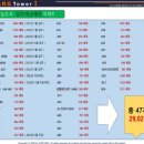 조양건축 이미지