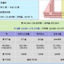 운서역 옆 네이버블로그