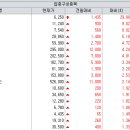 이연메디컬 이데일리