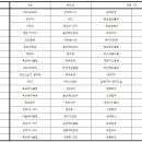 제11회 진도아리랑배 전국남여배구대회 챔피언부 참가 가능 팀 안내 이미지