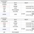 이안면보건지소 이미지