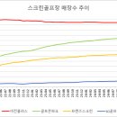 7스크린골프 이미지