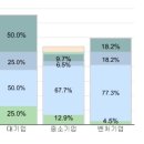 네트워크자격증, 웹 애플리케이션 보안 “발등의 불”, 정보보안의 필요성 이미지