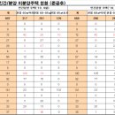 ㈜금오종합건설 이미지