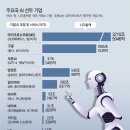 위기-기회 갈림길에 선 AI ＜4-1＞뒤처진 한국 이미지