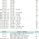 소영길 13 이미지