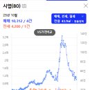 (80재송)시영아파트 이미지